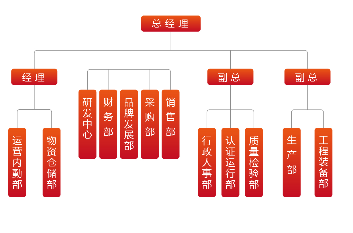 組織架構(gòu)-01.jpg